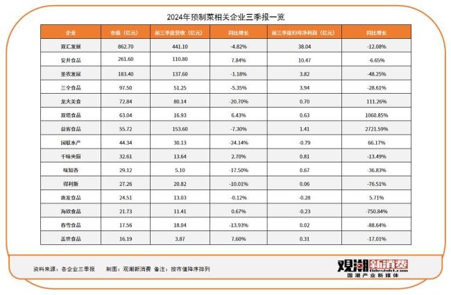 肯德基全国多地门店下架预制类产品 抵制浪潮席卷餐饮业