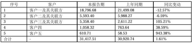 肯德基全国多地门店下架预制类产品 抵制浪潮席卷餐饮业