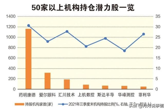 机构看好的20只潜力股出炉 2022年的“藏宝图”