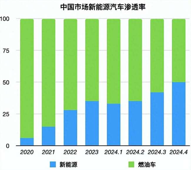 东风日产高管：比亚迪很强 电动化趋势不可挡