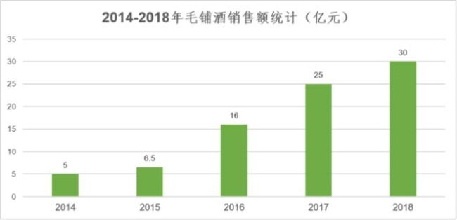 百亿俱乐部排名从第四到第十，“草本白酒”能否成劲牌破局点？ 圭臬发布能否助力突破