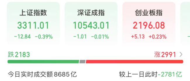 1分钟巨震！603955，地天板 盘中惊现11连板