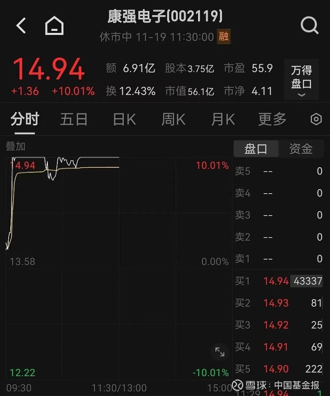 华为再掀涨停潮 Mate 70预订火爆带动看法股涨停