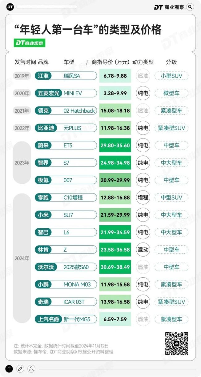 月薪几万，才配拥有“年轻人的第一台车”？