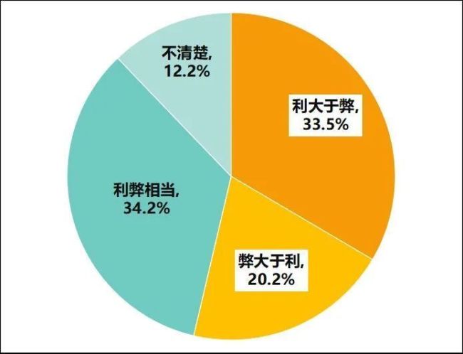 多次浏览后涨价？大数据杀熟调查 消费者权益受挑战