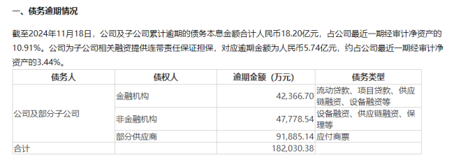 债务高垒！71.7%产能停产，任职37年董事长辞职，“纸茅”怎么了