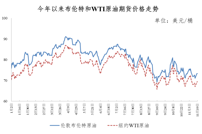 本轮成品油调价搁浅 调价金额不足50元