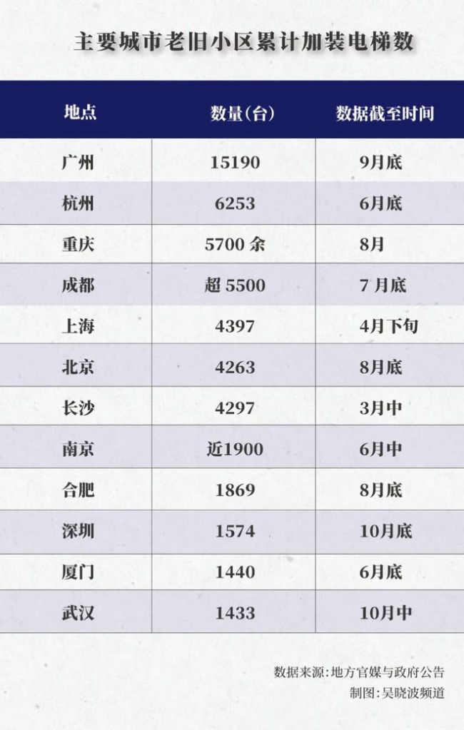 2点6万亿电梯旧改的新思路