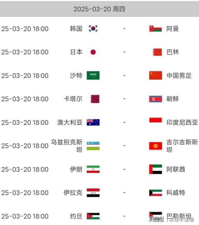 世预赛积分榜：连爆大冷亚洲杯冠军0-5，韩国1-1 多场冷门改写局势