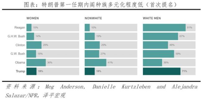 特朗普内阁2.0基本形成 对华政策趋强硬