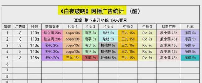 《白夜破晓》首播站内热度破9000 七年等待不负众望