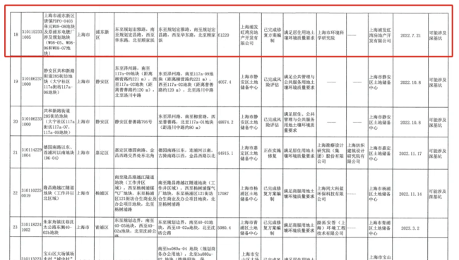 上海一新小区隔壁是污染地块 新房交付遇土壤污染风波