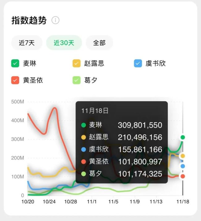 对麦琳的围剿像无意识的集体霸凌 性别议题下的猎巫行动