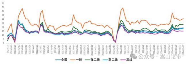 房地产救市，不会又是昙花一现吧 政策与市场仍在博弈