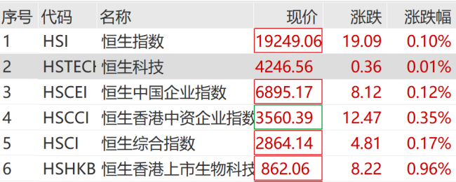 突然拉升！央行大动作 市场积极响应