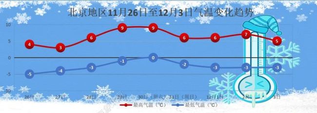 北京今明天大风连着吹阵风可达7级 气温下降风寒效应明显 寒潮来袭注意保暖