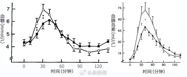 吃东西时喝水到底健不健康