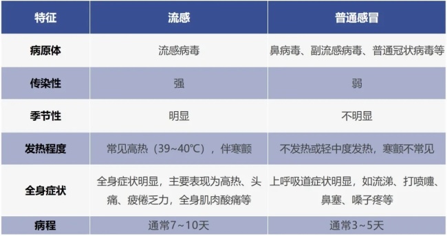 浙江10月报告15990例流感 进入高发季需加强防护