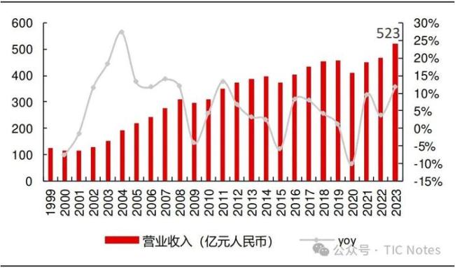 11300亿的大生意，中国企业还没有话语权 检测行业待破局