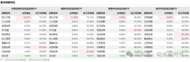 炒股、炒“谷”，谁是最强韭菜人？	