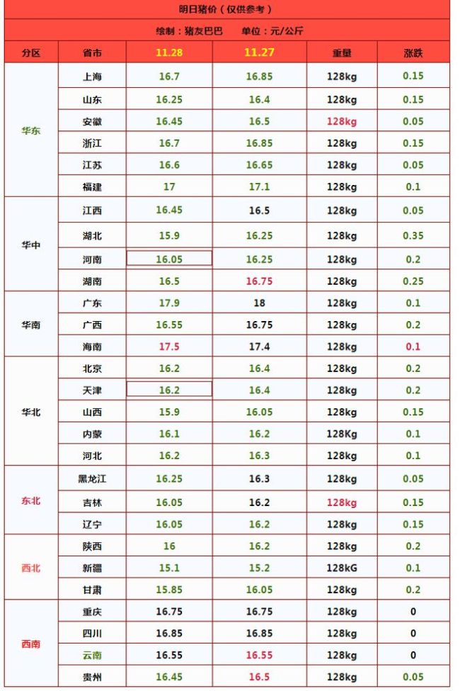 跌猛了，猪价下跌“势不可当”？1个变化！