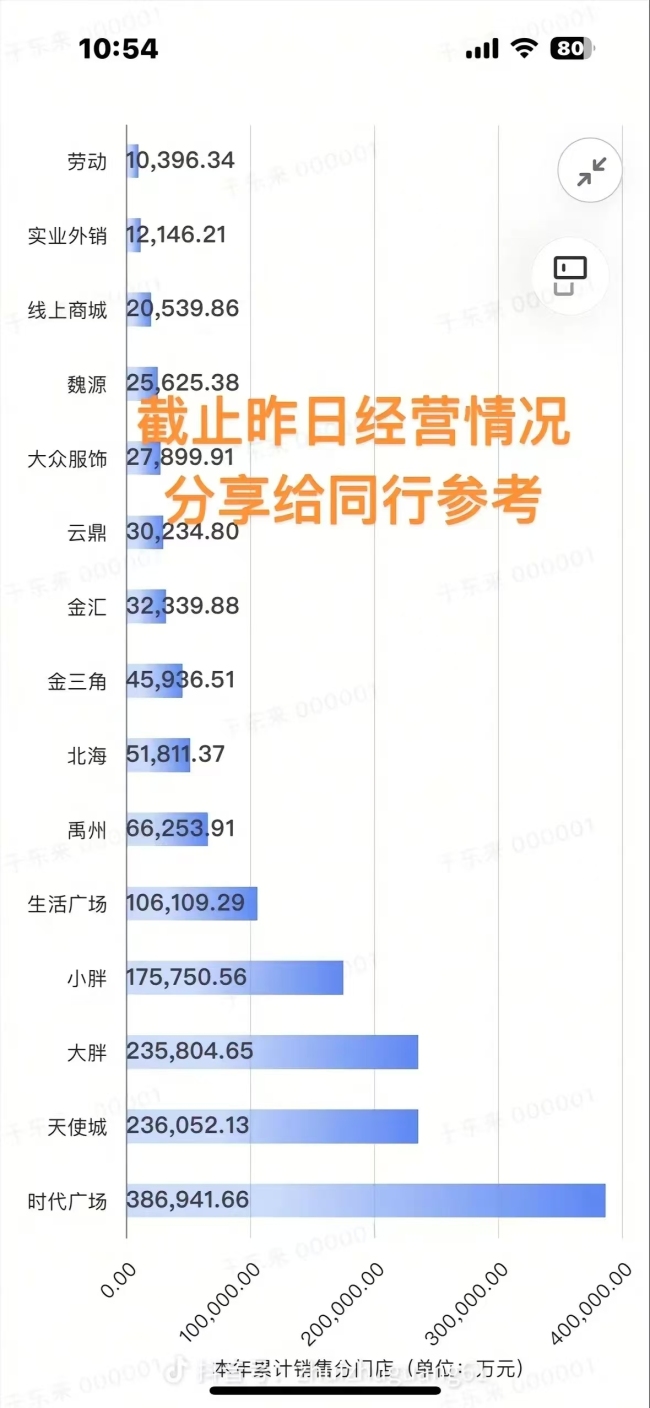 胖东来侍奉了超300个代购账号