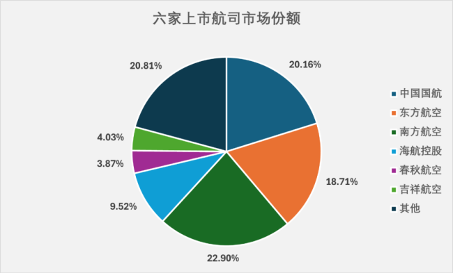 春秋航空：A股最赚钱的航司，太抠了……“空中绿皮”的省钱之道