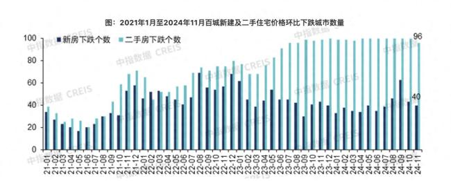 机构：房地产市场出现阶段性回稳 