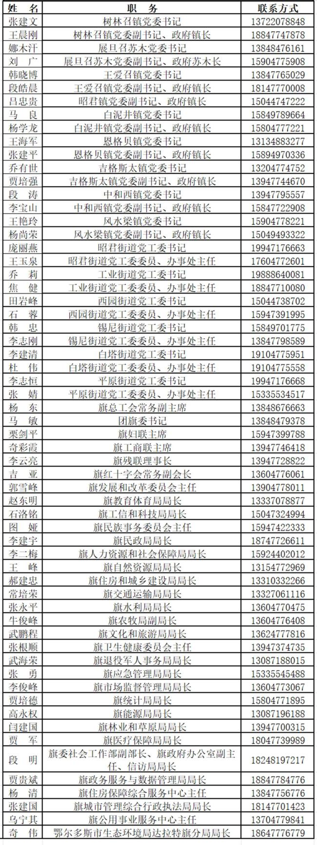 内蒙古一地公布61位领导手机号