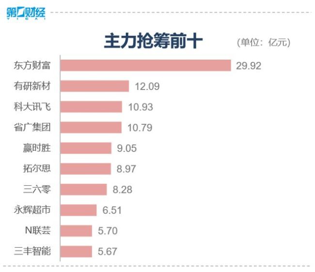 A股开盘：人形机器人板块涨幅居前 市场情绪回暖