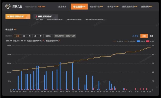 主播靠发脾气卖包月销超亿元 谁又惹路遥了？