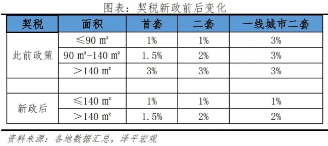 经济学者任泽平：房子能买了吗？拐点到了吗？ 楼市回暖迹象显现