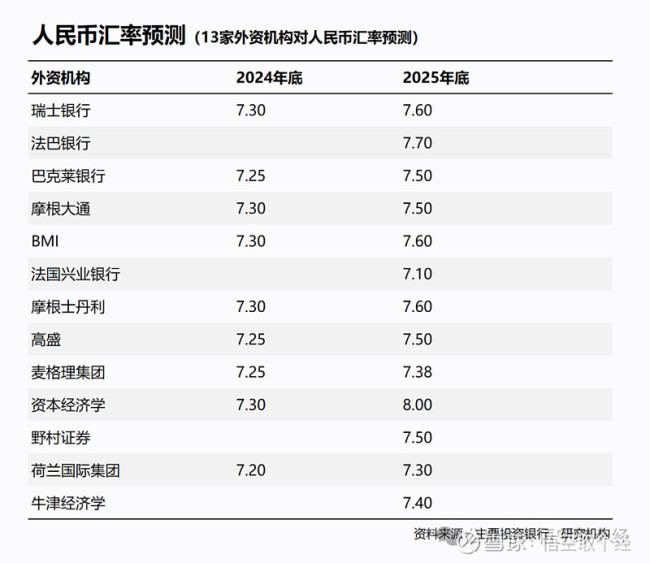 专家：2025年人民币汇率怎么走