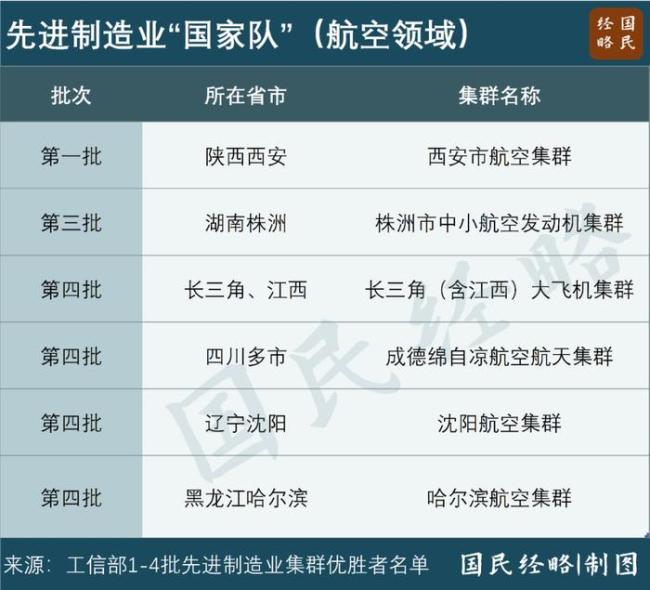 国产大飞机第二总部，争夺战又来了 多地竞逐万亿市场