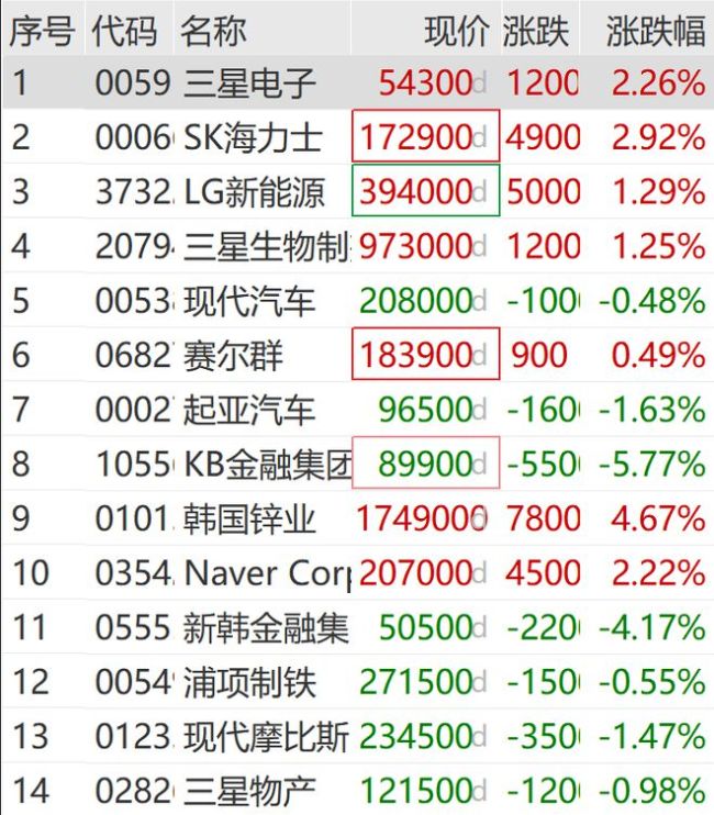 紧急出手，韩国将启用40万亿“救市” 应对戒严令风波冲击