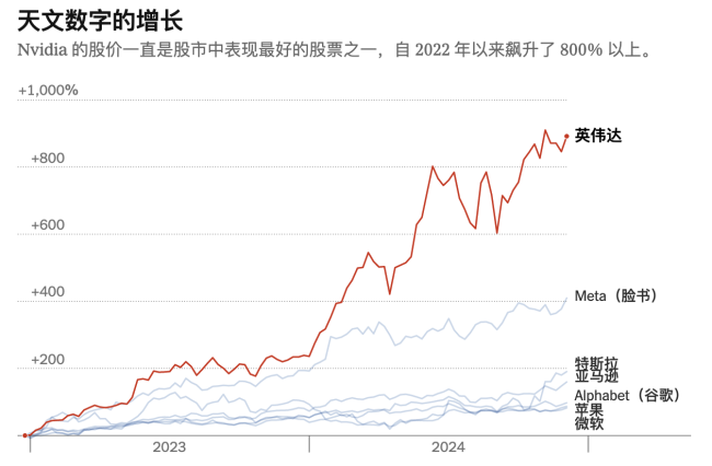 黄仁勋被曝避税80亿美元 超级富豪的避税策略