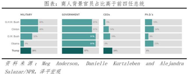 “特朗普2.0”内阁逐渐成形 对华政策趋强硬