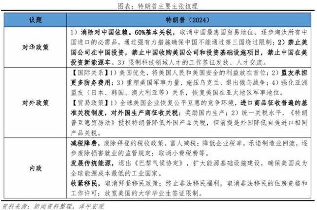 “特朗普2.0”内阁逐渐成形 对华政策趋强硬