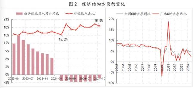 2025年经济工作六大积极信号 展望未来新变化