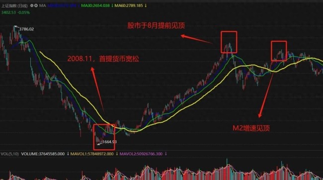 货币政策适度宽松 如何应对大放水