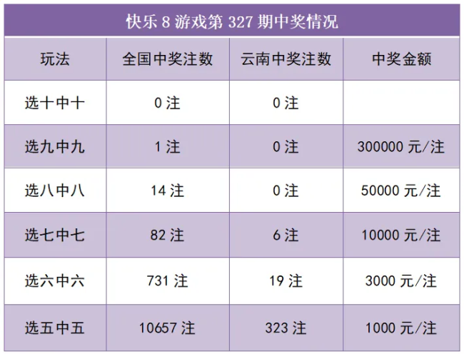 丽江一人花22元中奖508万元 幸运彩民喜获大奖