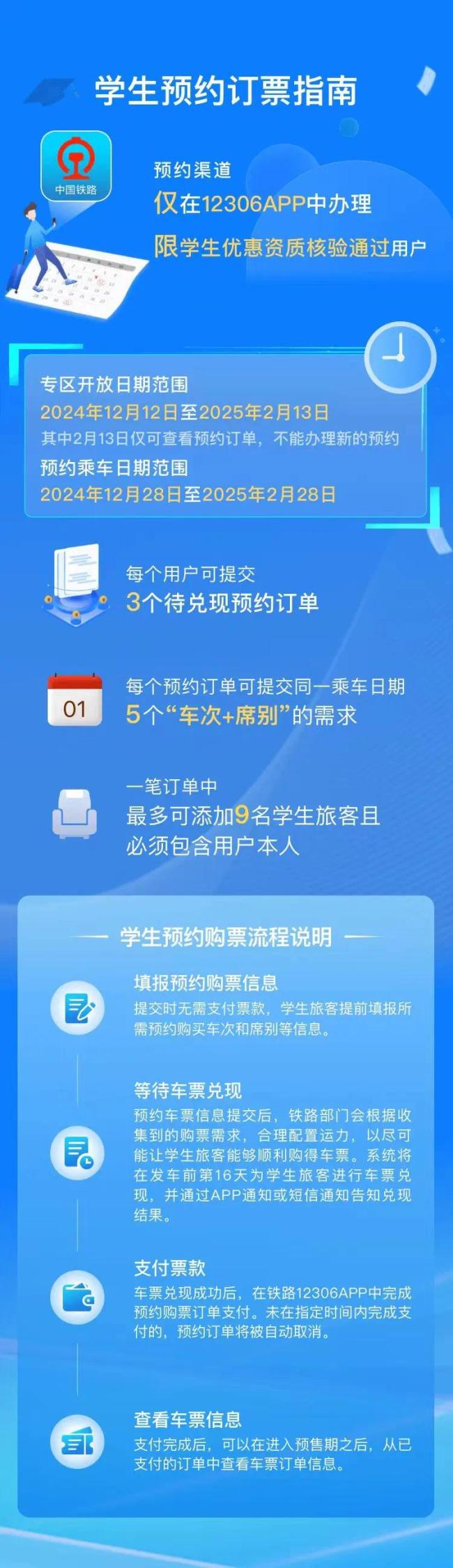 12306手机客户端学生预约购票服务12月12日上线