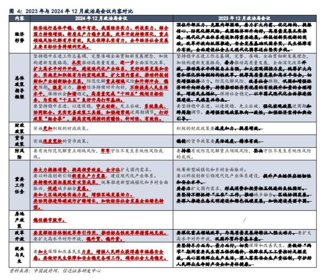 货币政策适度宽松 历史会重演吗 传递政策转向信号