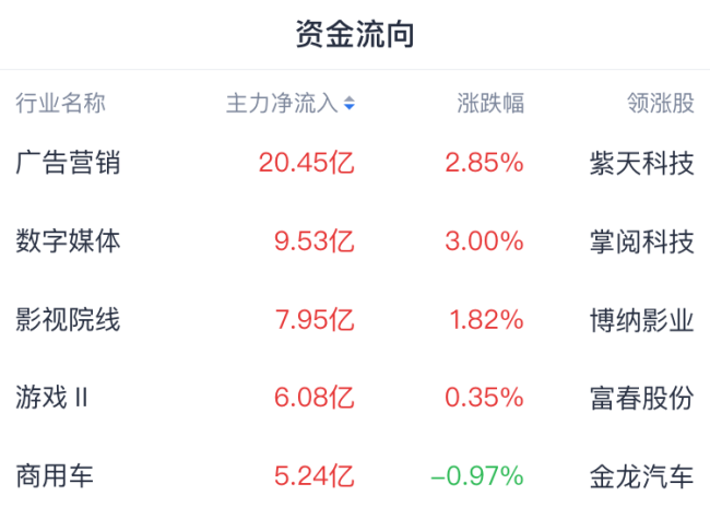 A股缘何失守3400点