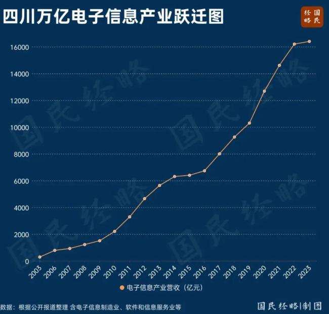 中西部第一个8万亿大省，呼之欲出