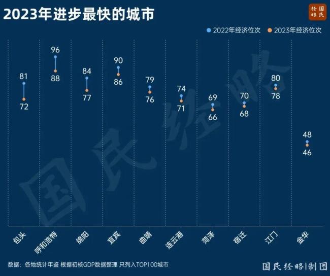 中西部第一个8万亿大省，呼之欲出