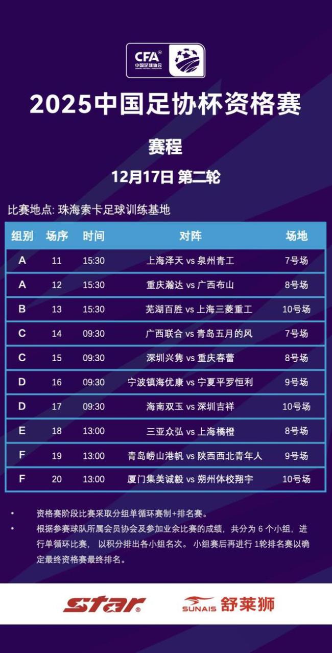 足协杯资格赛赛程公布：12月16日首轮，12月20日踢排名赛 22队争夺正赛席位