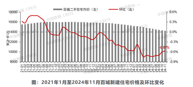 定调，救楼市再下重要“命令” 房企重组加速进行