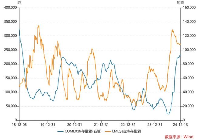 碾压紫金矿业，什么神仙矿股？洛阳钼业强势崛起