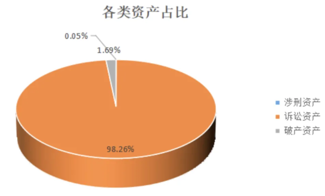 法拍房，还在猛增……充满诱惑与风险